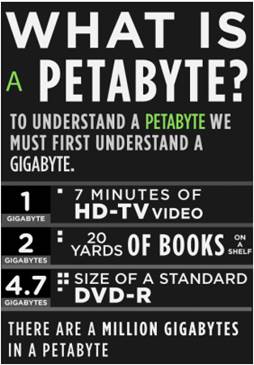 how_much_is_petabyte.png